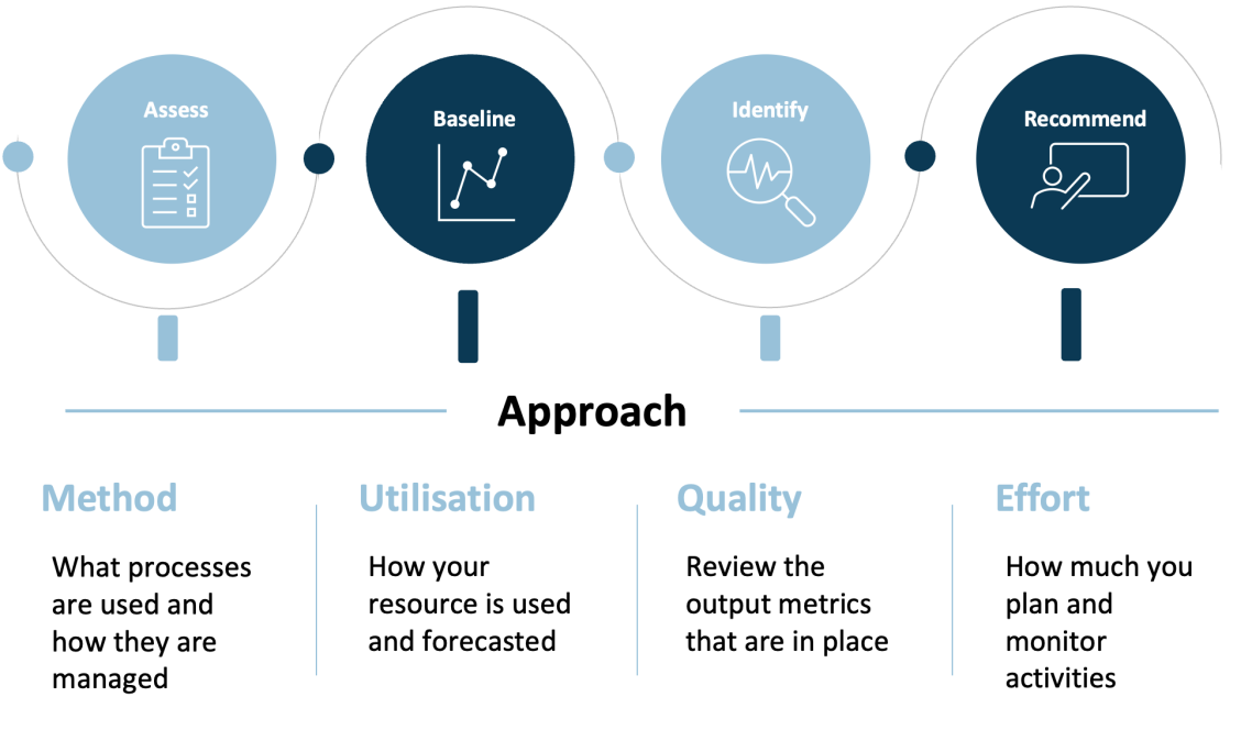 An image showing the EQA Benchmark approach