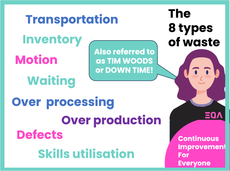 The 8 types of waste - a Lean tool