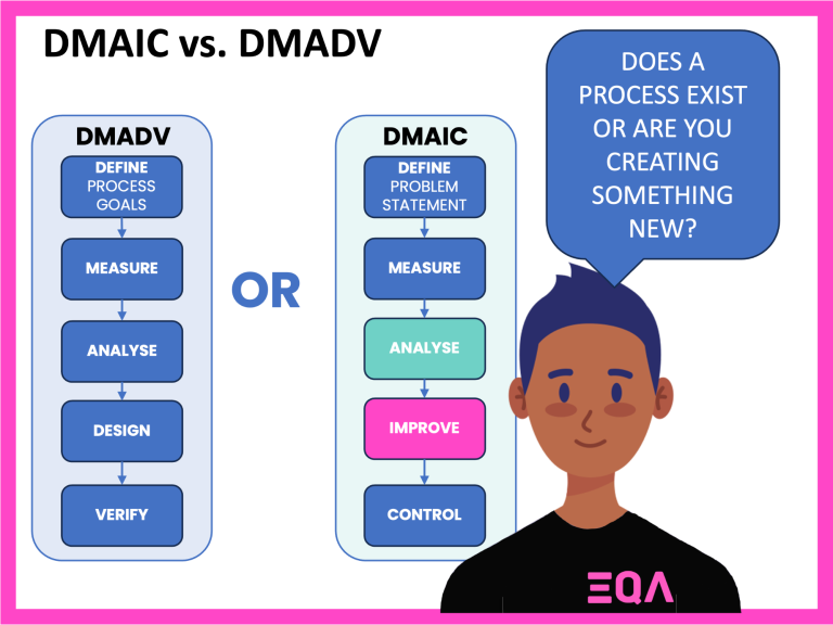 DMAIC vs. DMADV - understanding the differences - Lean Six Sigma